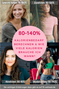 #Kalorienbedarf zum Gewicht halten, Gewicht #zunehmen, #Gewicht #abnehmen, #Muskelaufbau. Hier bekommst du die Formel, um deinen #Grundumsatz genau zu berechnen, die Formel für deinen #Leistungsumsatz und den Grund, warum die Formel des #BMI veraltet und besser die #BMR Formel angewandt werden sollte. Ebenso PAL bestimmen und ich gebe dir als Ernährungsberaterin und Personal Fitnesstrainerin (A Lizenz) Tipps bezüglich deiner Ernährung für jede Phase.