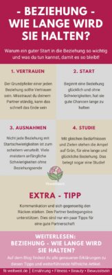 WIE LANGE HÄLT MEINE BEZIEHUNG Vertrauen Ausnahmen Studie Tipps Anfang