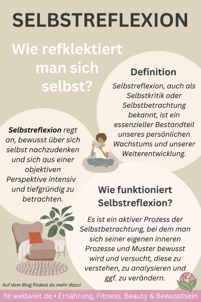 SELBSTREFLEXION Anleitung - so reflektierst du dich selbst