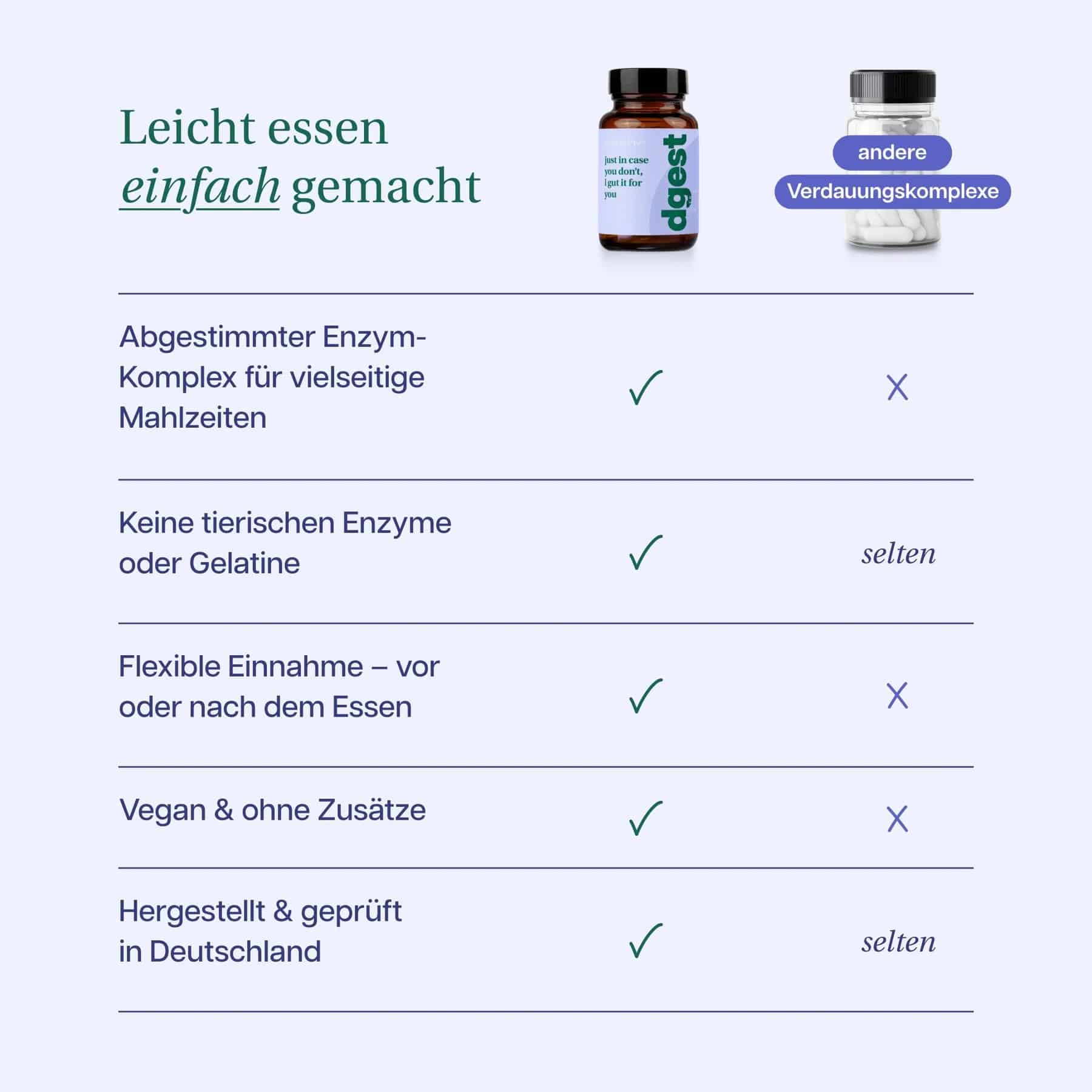 Produktfoto